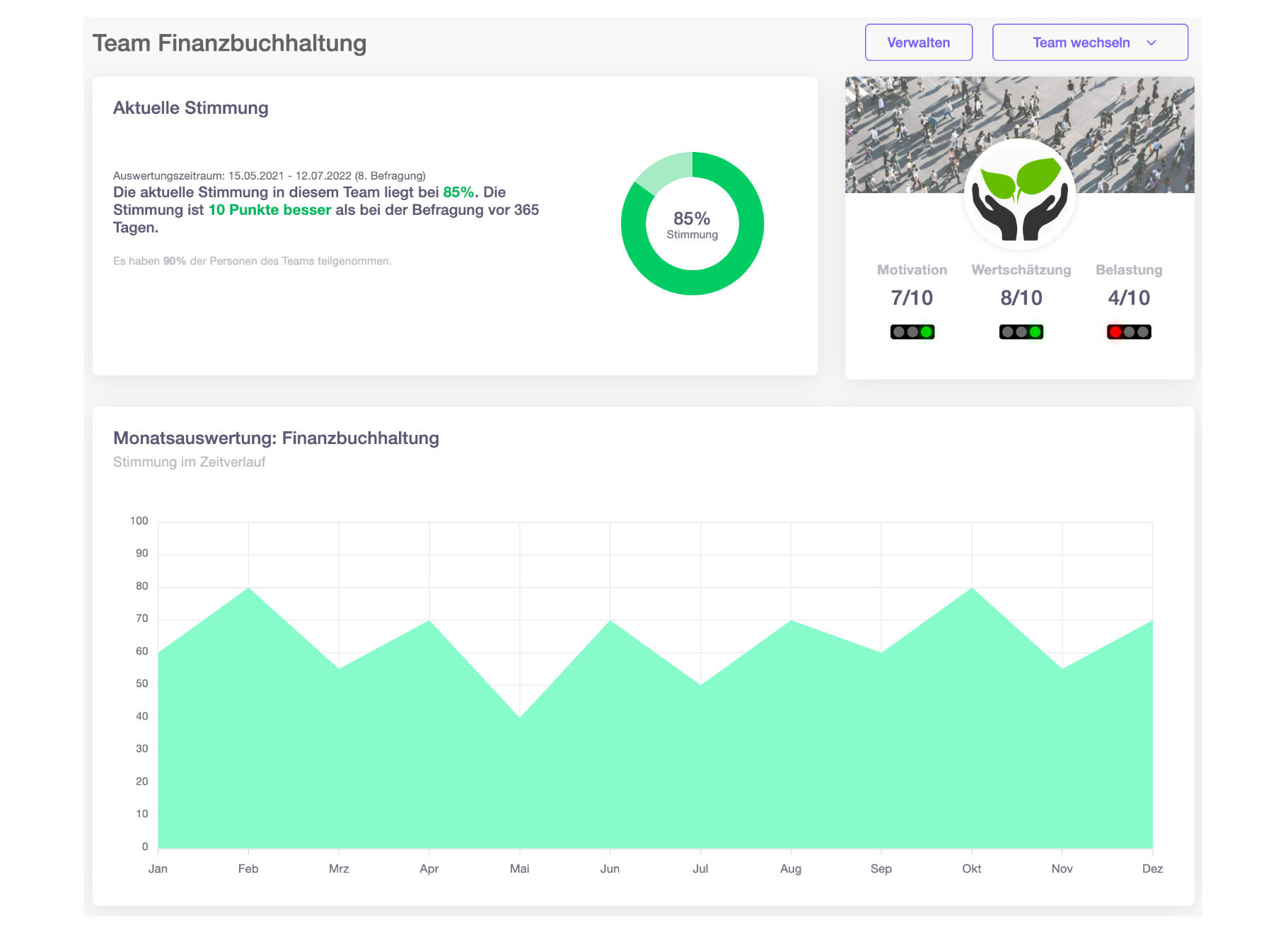 Analyse der Teamstimmung im wissenschaftlichen Modell