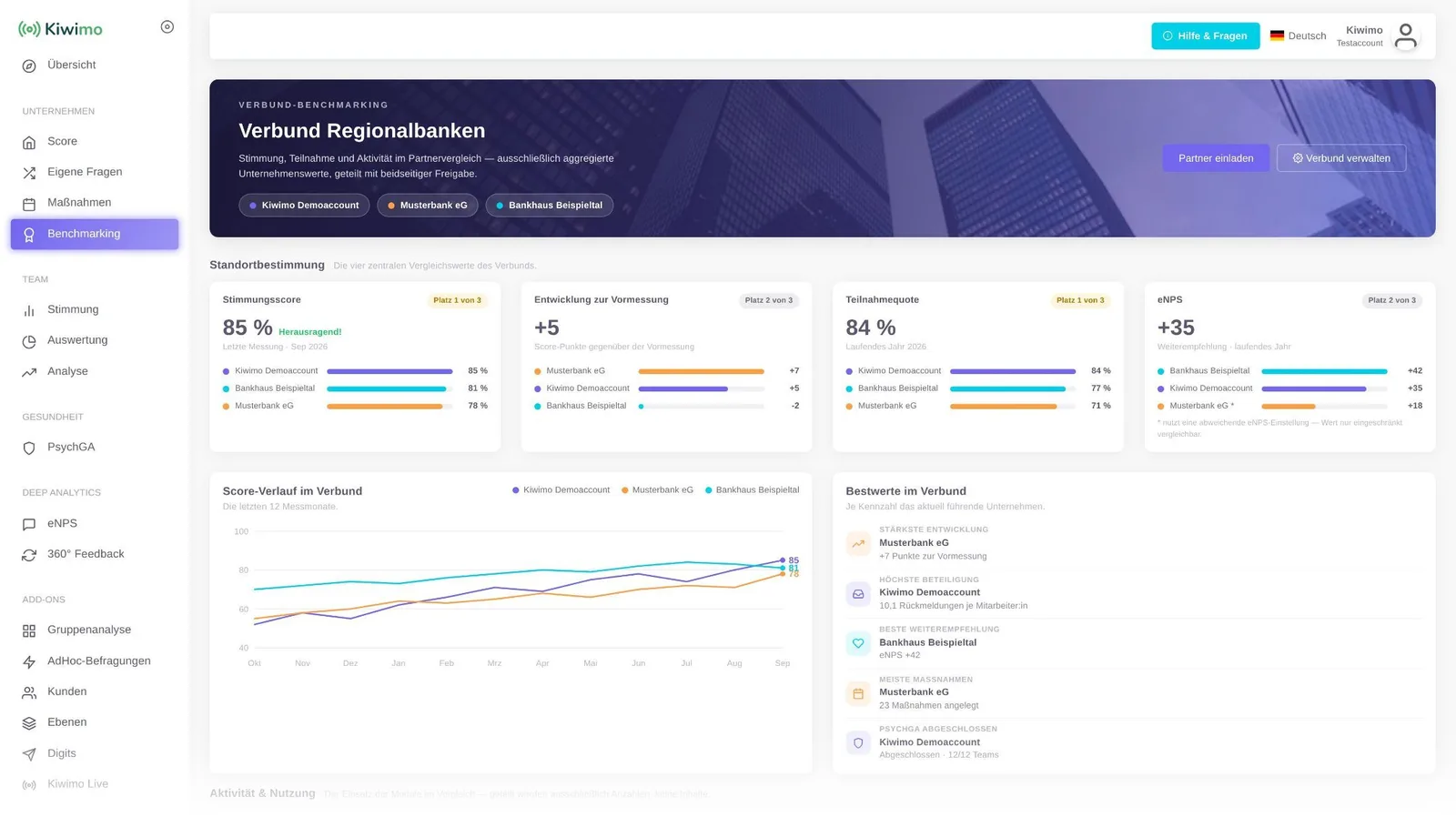 Benchmarking-Ansicht im Kiwimo-Dashboard: Ranking und Verlauf im Unternehmensvergleich